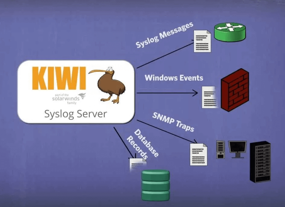 Kiwi Syslog Server