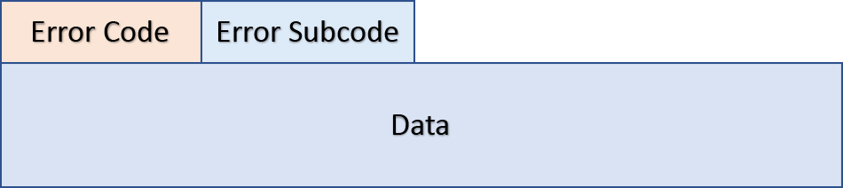 сообщения уведомления (Notification) сообщения уведомления (Notification)