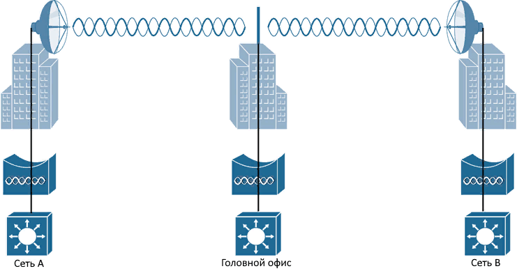 point-to-multipoint
