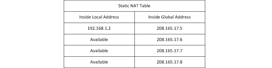 Dynamic NAT Dynamic NAT