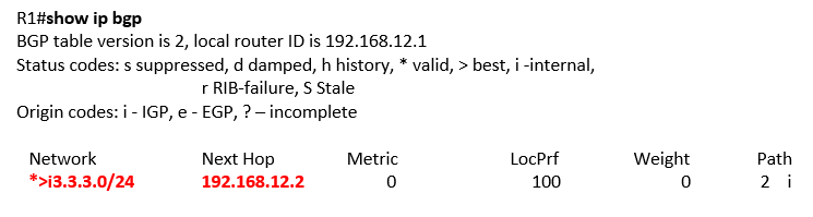 show ip bgp show ip bgp