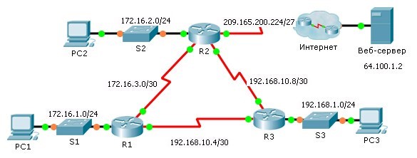 Поиск и устранение неполадок в работе OSPFv2 для одной области  