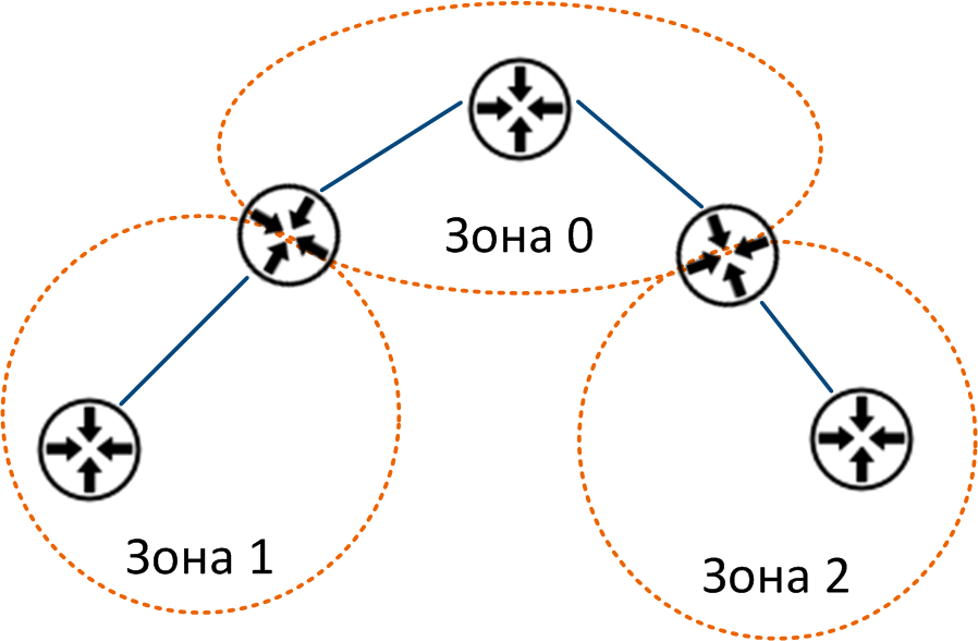 Протокол OSPF