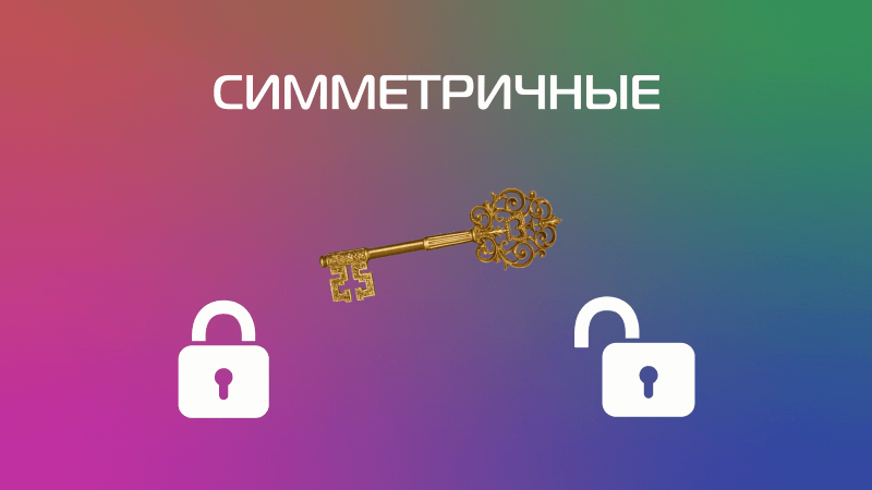 Как работает симметричное шифрование Как работает симметричное шифрование