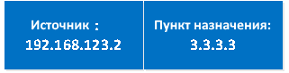 OFF1 отправляет IP-пакет на OFF2 OFF1 отправляет IP-пакет на OFF2