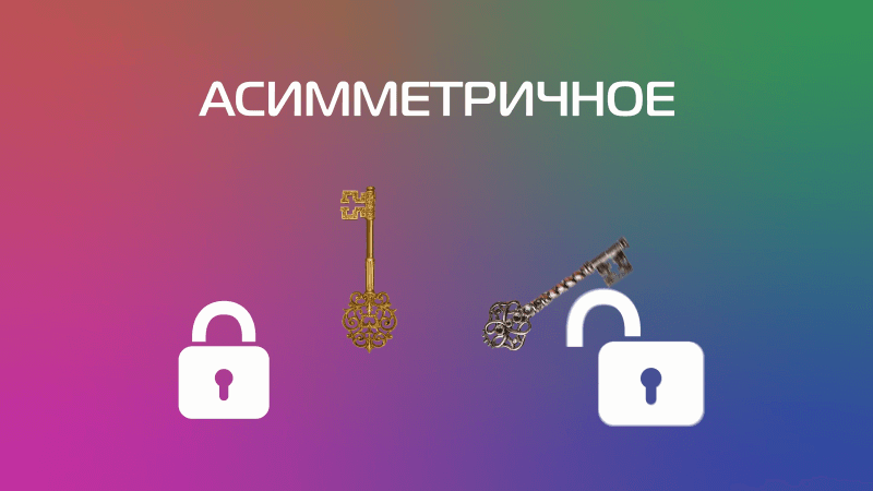 Как работает асимметричное шифрование Как работает асимметричное шифрование