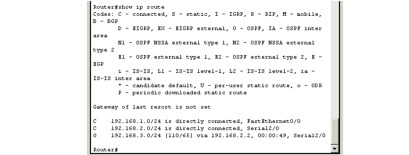  Таблица маршрутизации до после настройки OSPF 