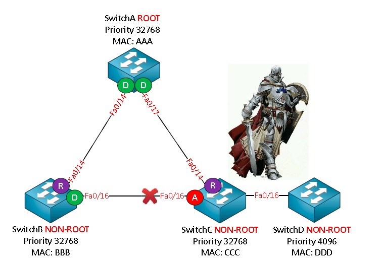 RootGuard