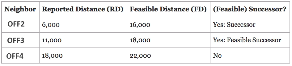 Примеры расчетов Feasible Successor