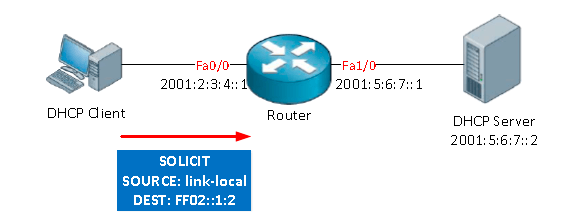 Поиск клиентом IPv6 адреса