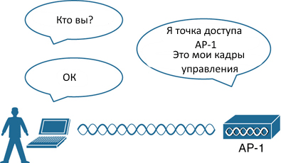 Защищенное подключение