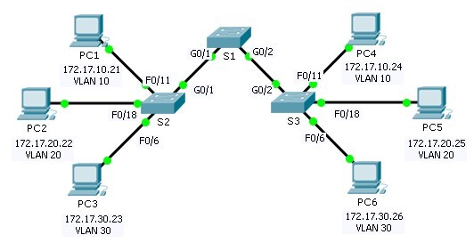 Настройка сетей VLAN
