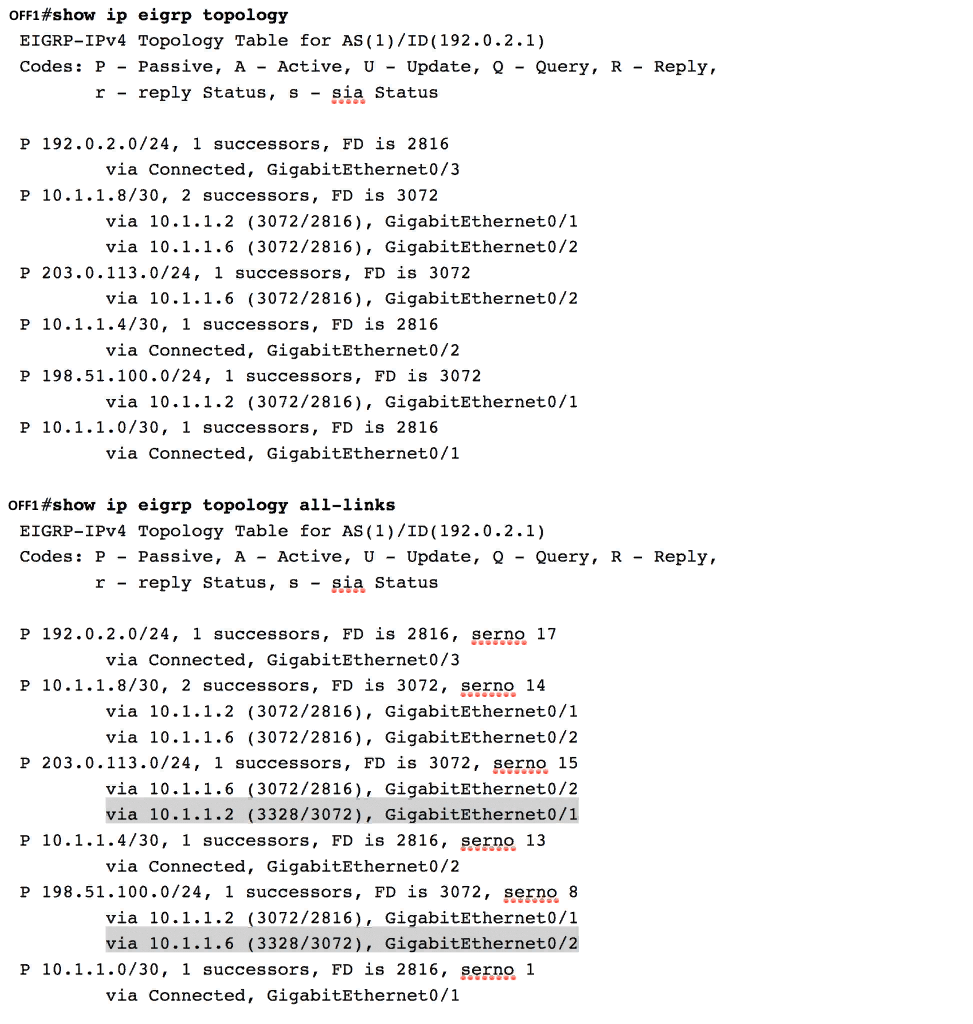 show ip eigrp topology [all-links] на маршрутизаторе OFF1