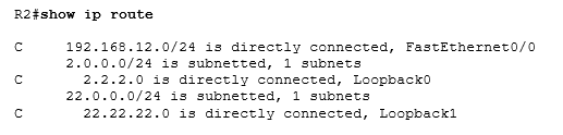 show ip route