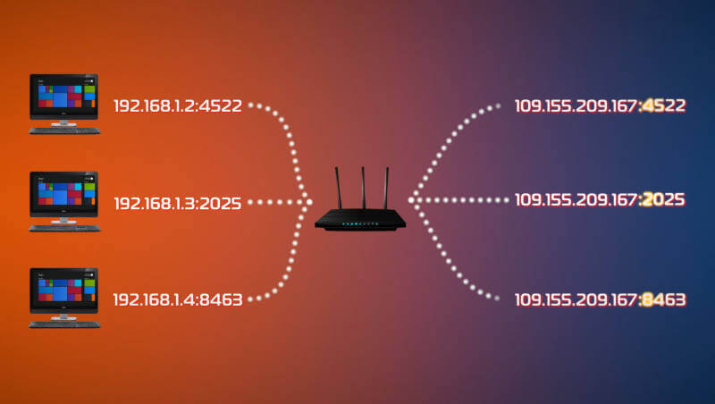 Принцип работы PAT - Port address translation