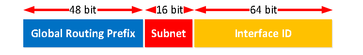 Префикс global routing Префикс global routing