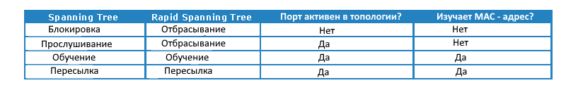 блокировка и прослушивание состояния порта