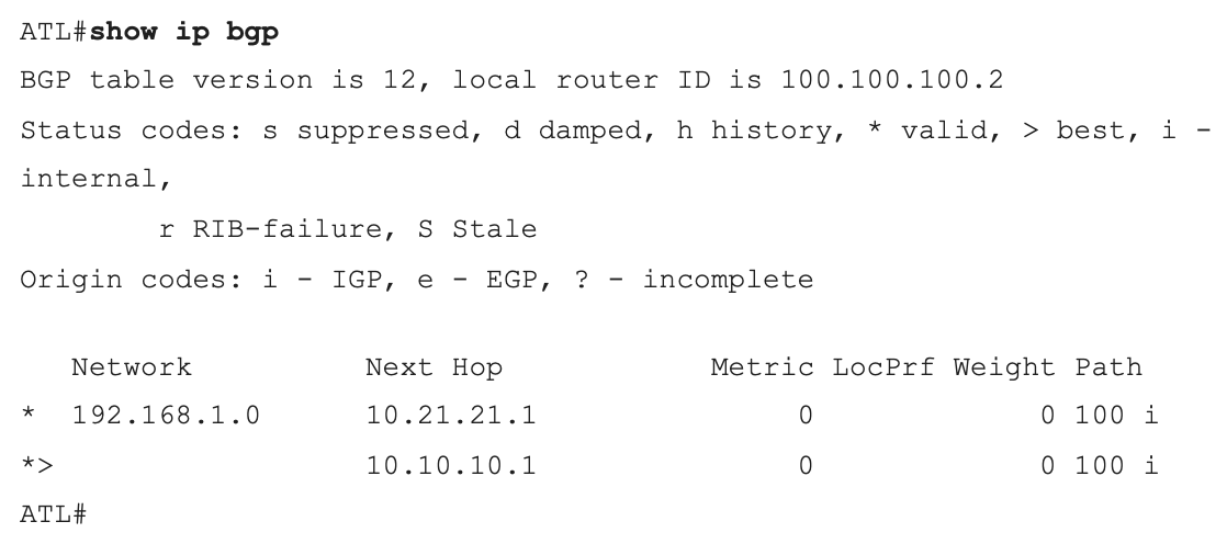  show ip bqp 