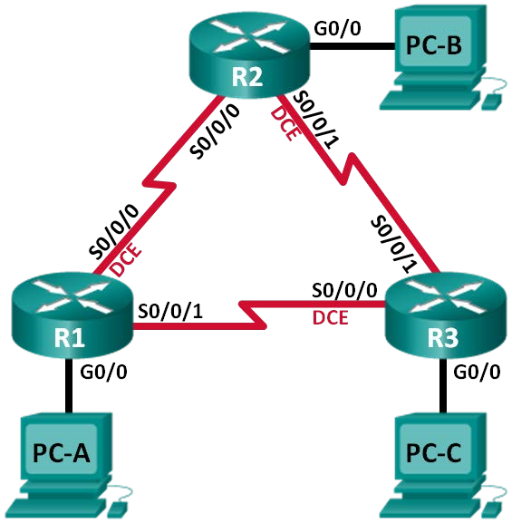 Базовая настройка протокола EIGRP для IPv4  