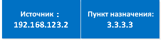IP-пакет, который получает маршрутизатор OFF2 IP-пакет, который получает маршрутизатор OFF2