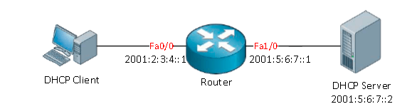 пример настройки DHCPv6