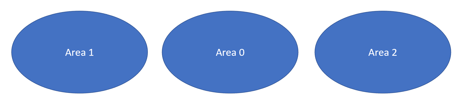 Топология OSPF