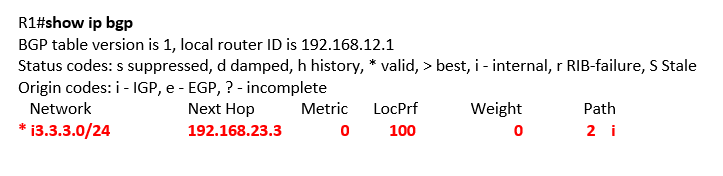 show ip bgp show ip bgp