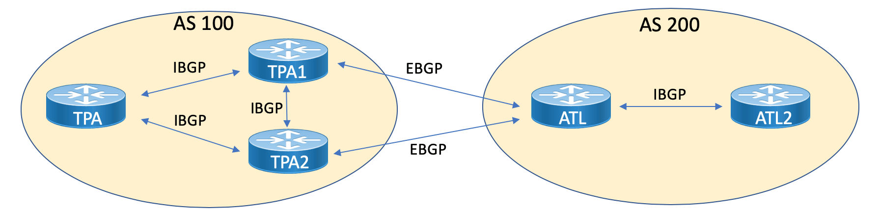 пример топологии BGP пример топологии BGP