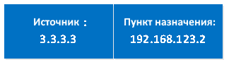 достигать IP-адрес 192.168.123.2 достигать IP-адрес 192.168.123.2