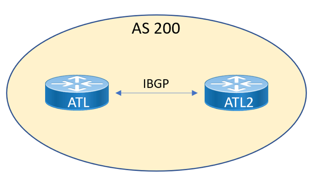 Простая топология для IPv6 Простая топология для IPv6