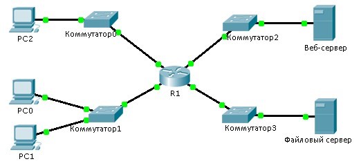 Топология 
