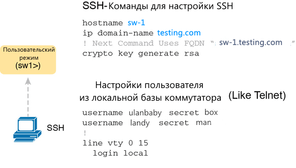 Добавление настроек SSH к локальной конфигурации доступа