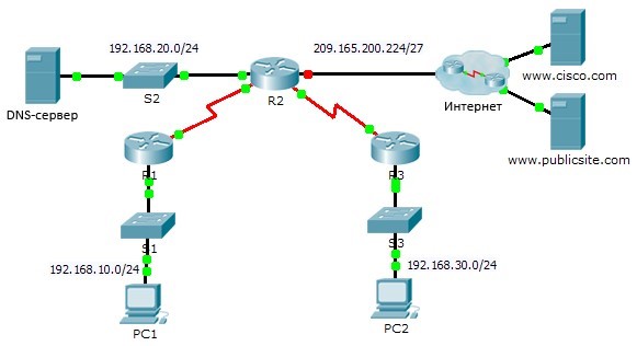 Настройка протокола DHCP с помощью команд Cisco IOS