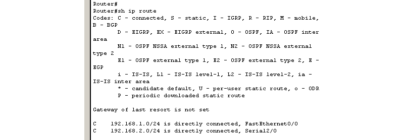  Таблица маршрутизации до настройки OSPF 