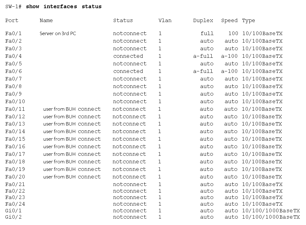 show interfaces status